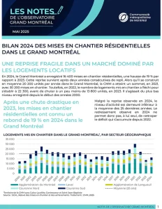 Bilan 2024 des mises en chantier résidentielles dans le Grand Montréal