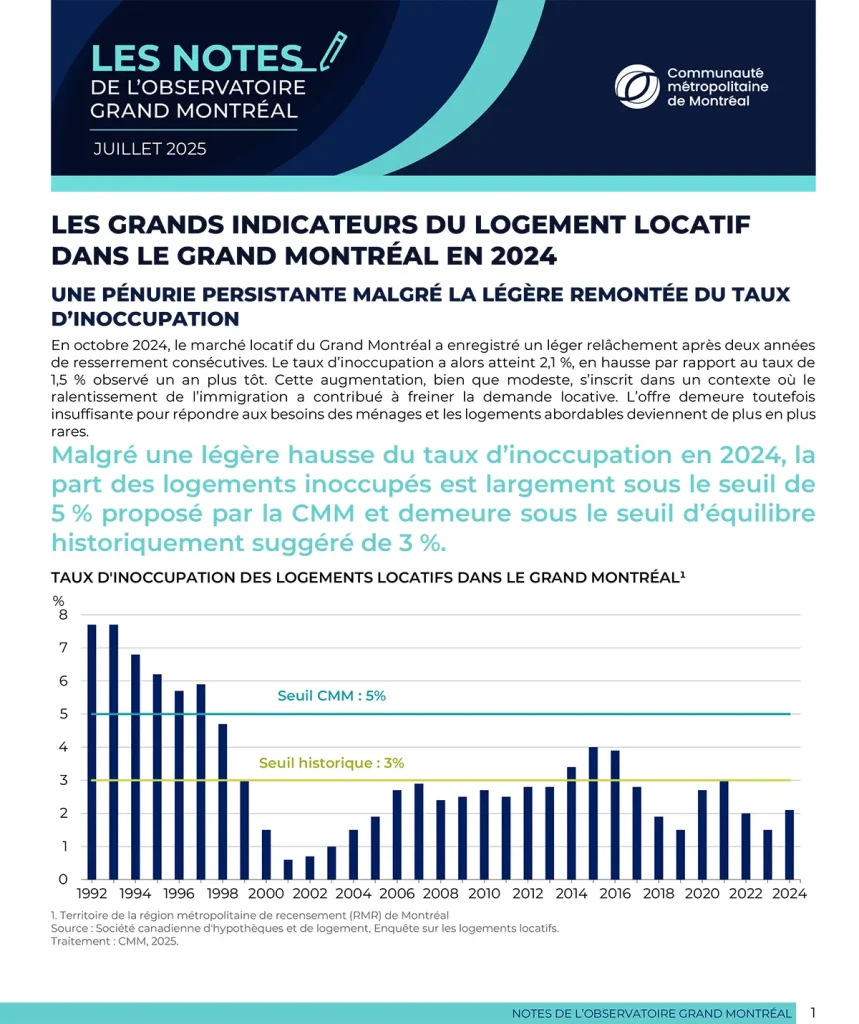 Les grands indicateurs du logement locatif dans le Grand Montréal en 2024